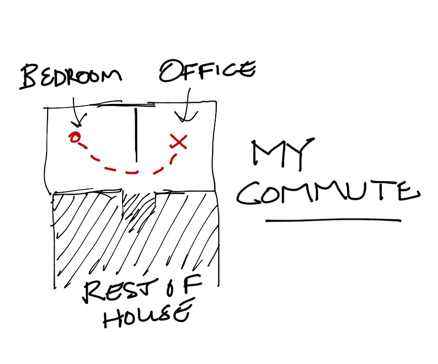  My commute 